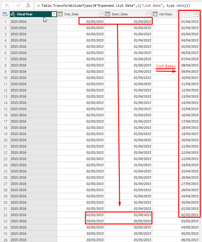 Complete list date range from two dates.